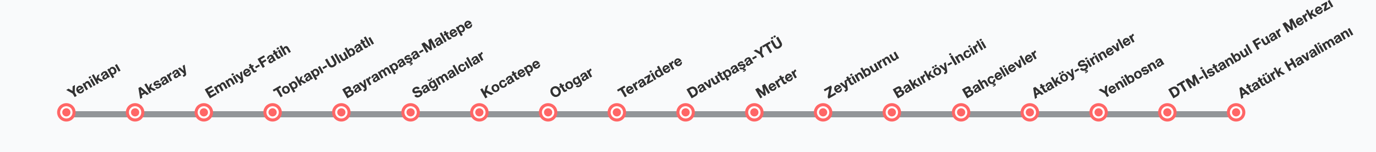 M1 Metro Durakları